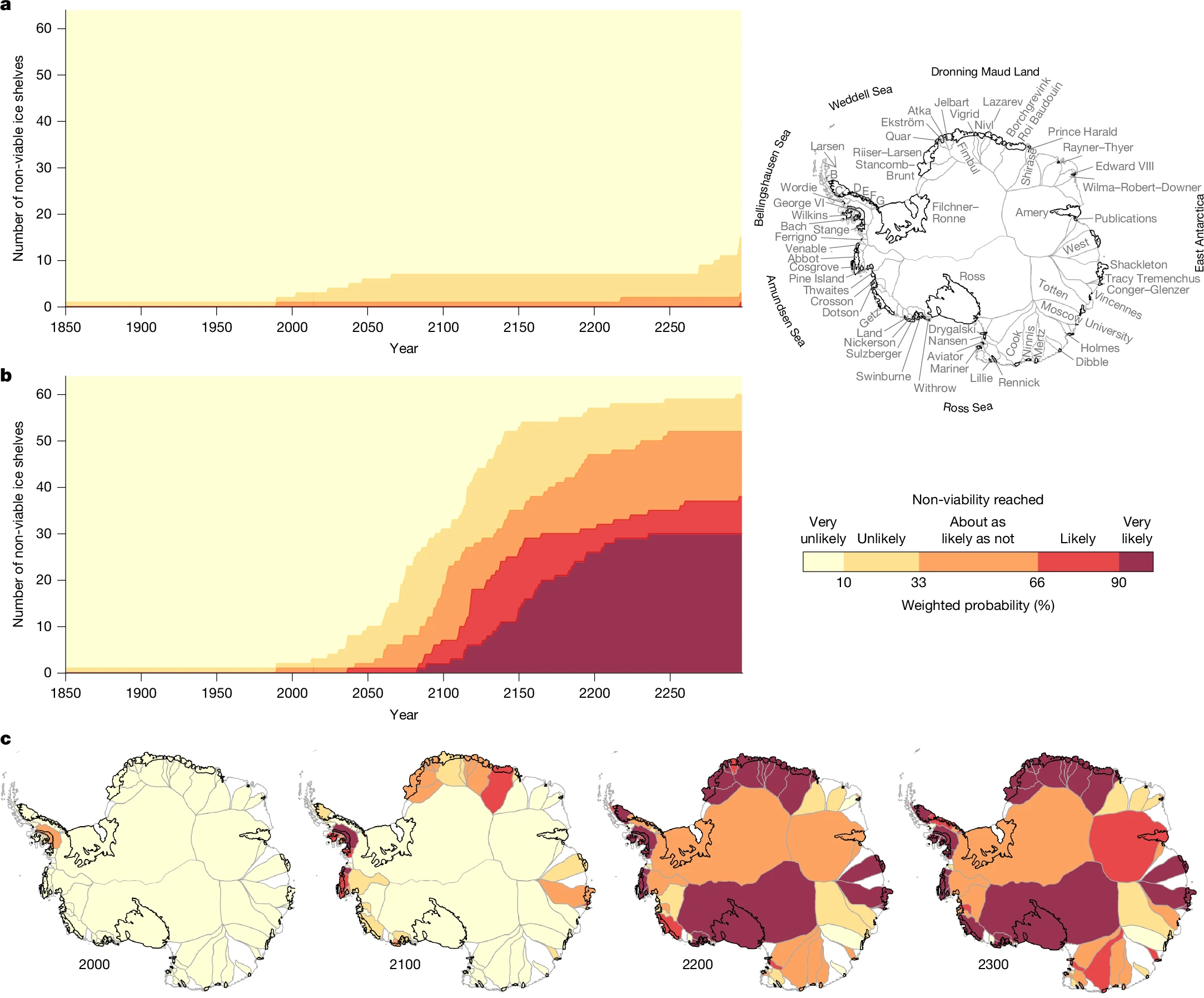 Ocean warming threatens the viability of 60% of Antarctic ice shelves